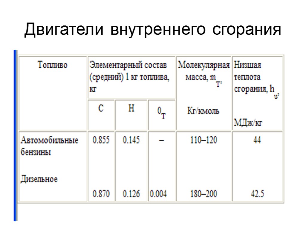 Двигатели внутреннего сгорания